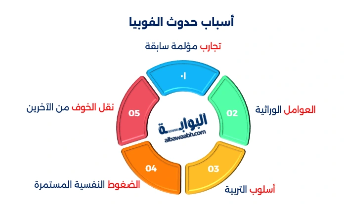 علاج الفوبيا