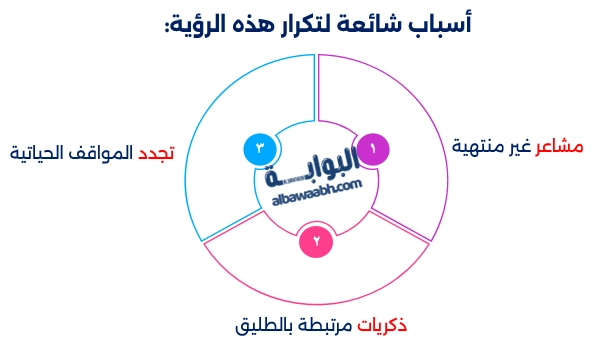 تكرار رؤية الطليق في المنام للمطلقه