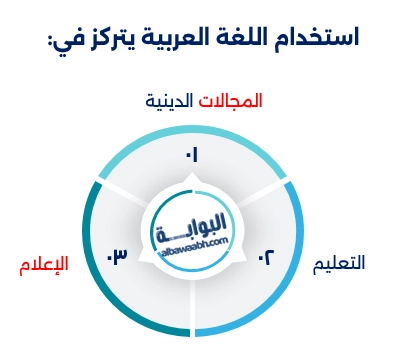 القبائل العربية في إريتريا