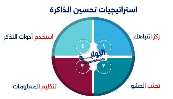 تمارين ألعاب إلكترونية
