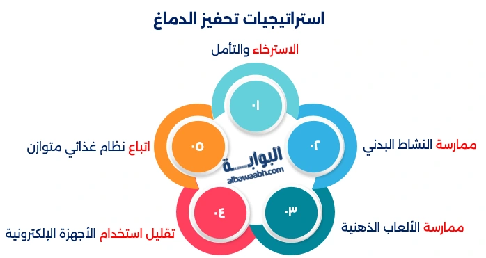ألعاب تحفز الذاكرة