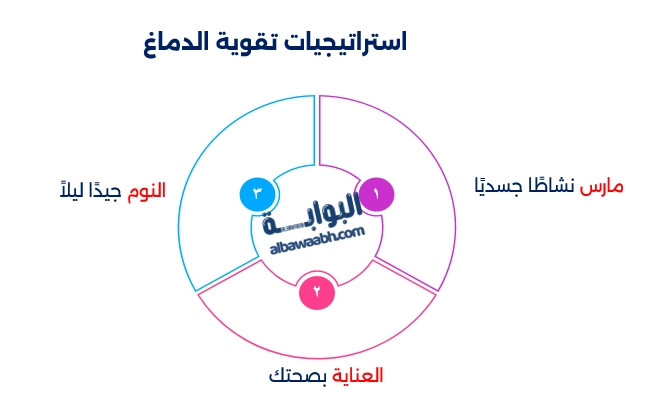 تمارين ألعاب الذاكرة