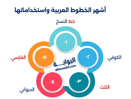 أنواع الخطوط العربية وأشكالها