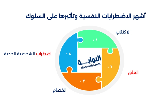 أشهر الاضطرابات النفسية