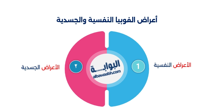 علاج الفوبيا