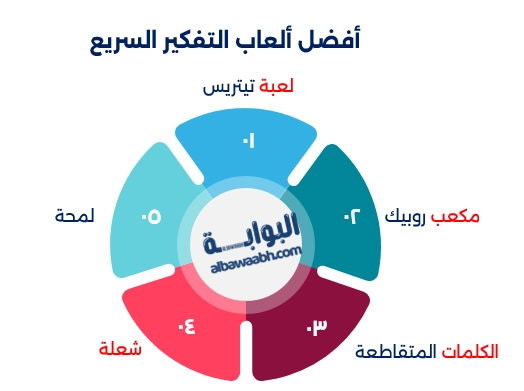 ألعاب ذهنية تحتاج إلى مهارات التفكير السريع