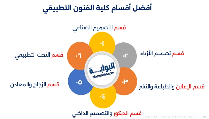 الفرق بين الفنون التشكيلية والتطبيقية