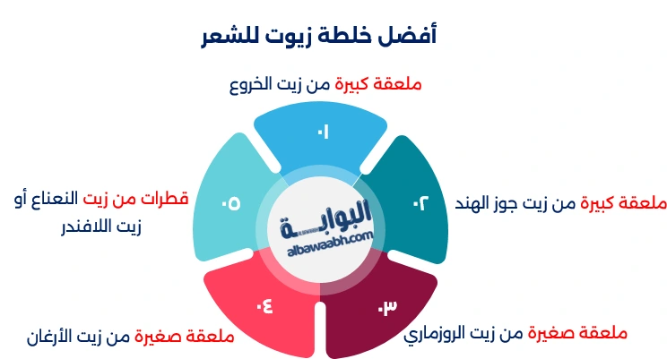 زيوت طبيعية للشعر