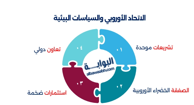 نشأة الاتحاد الأوروبي وتاريخه