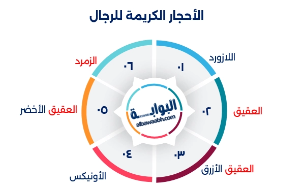 خواتم فضة للرجال