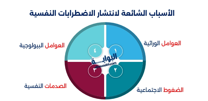 الأمراض النفسية الشائعة
