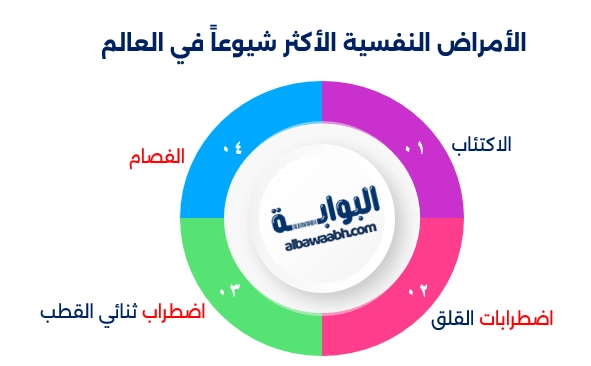 أمراض نفسية شائعة