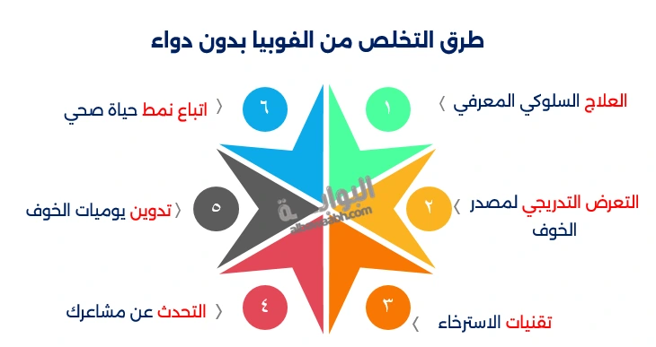 علاج الفوبيا