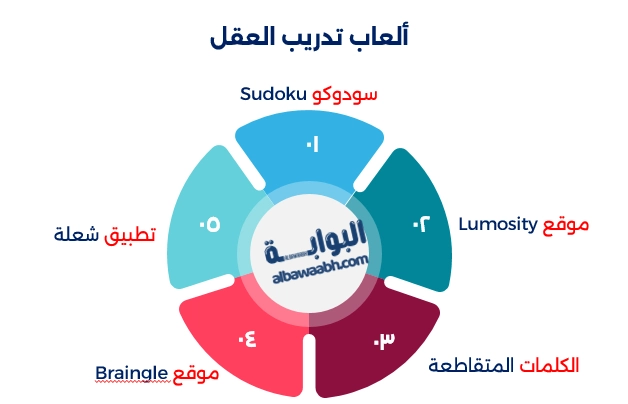 تمارين ألعاب إلكترونية