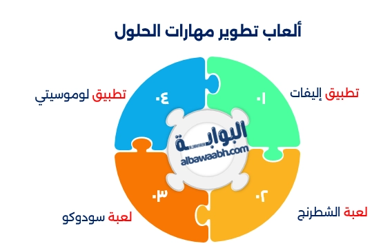 ألعاب تحفز الذاكرة