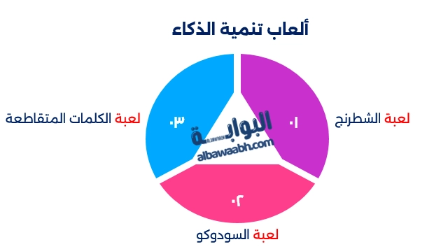 تمارين ألعاب الذاكرة