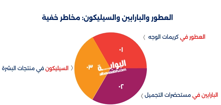 مكونات ضارة في منتجات البشرة