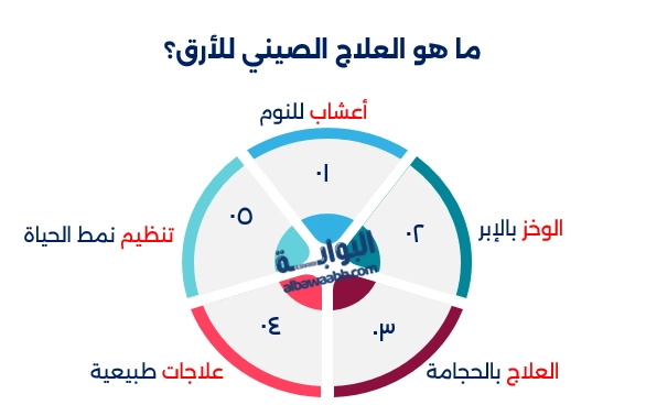 علاج الأرق بالأعشاب الصينية