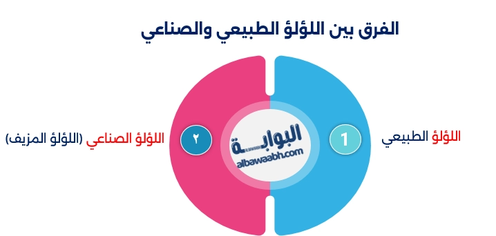 عقود لؤلؤ طبيعية