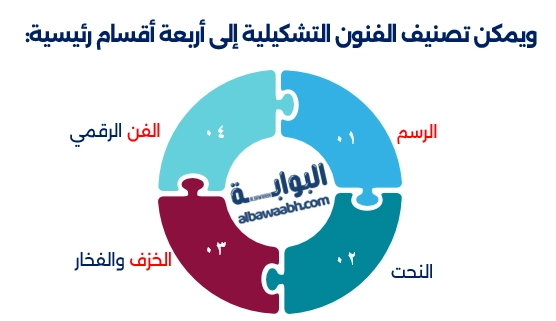 ما هي الفنون التشكيلية