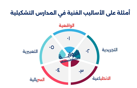 الأساليب الفنية