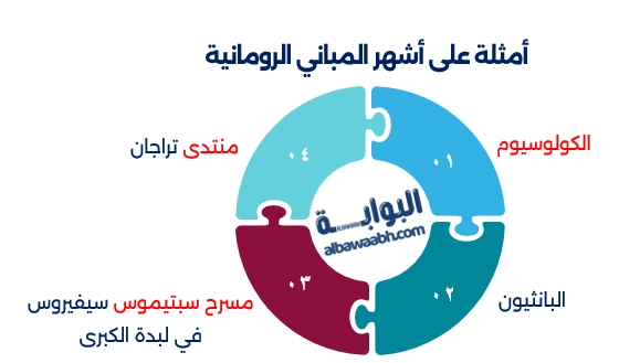 خصائص العمارة الرومانية