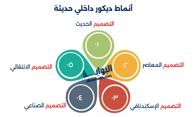 تصميم ديكور داخلي 