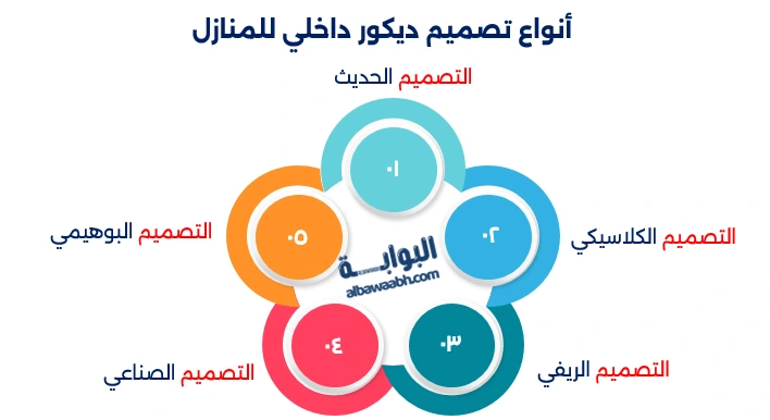 تصميم ديكور داخلي
