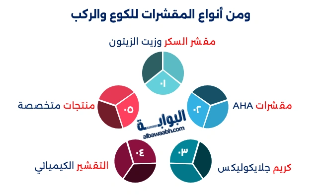 العناية بالمرفقين والركبتين: وداعًا للسواد والخشونة للأبد