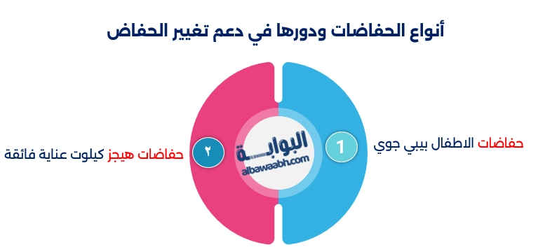 تغيير الحفاض