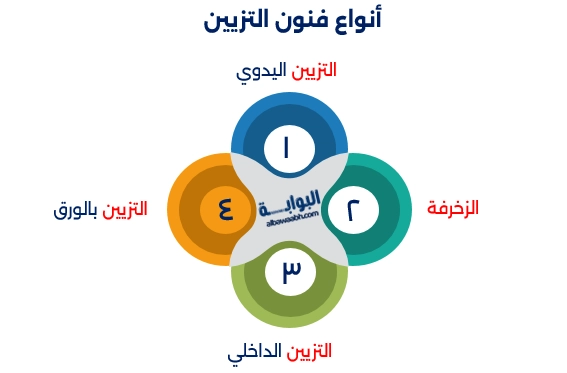 فن التزيين