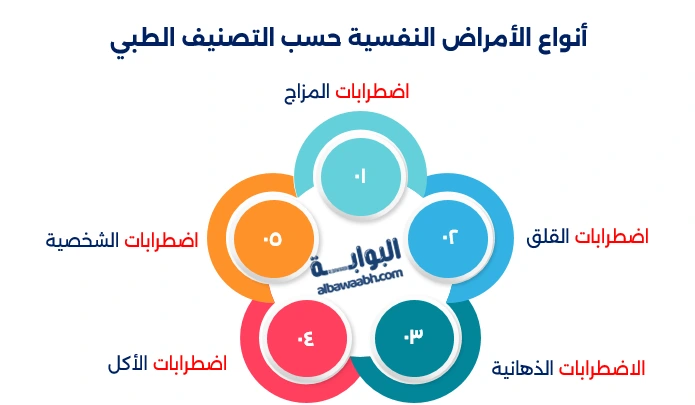 أمراض نفسية شائعة