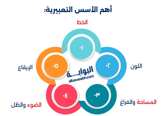 أسس العمل الفني