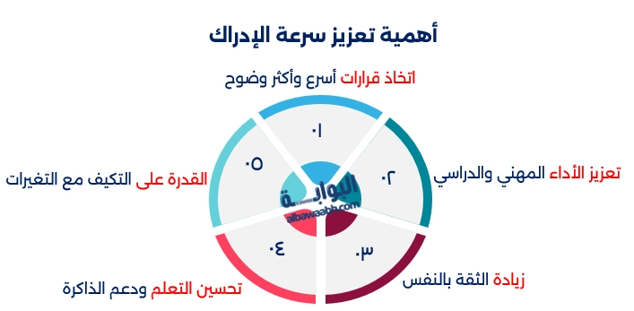 ألعاب ذهنية تحتاج إلى مهارات التفكير السريع