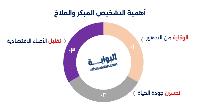 الأمراض النفسية الشائعة