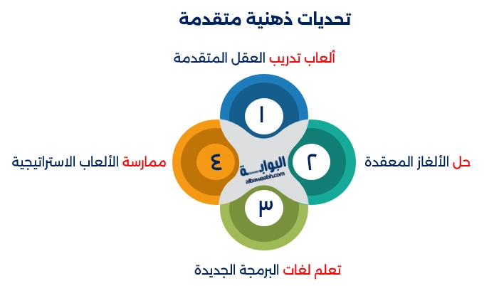 تمارين ألعاب إلكترونية