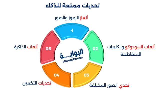ألعاب ذهنية تحتاج إلى مهارات التفكير السريع