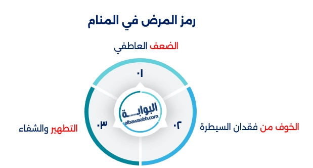 رؤية المرض في المنام للمتزوجة