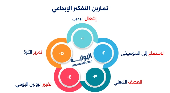 تمارين ألعاب إلكترونية