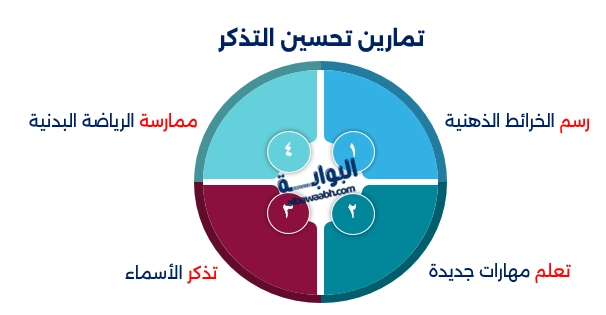 ألعاب تحفز الذاكرة