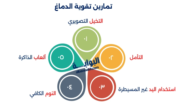 ألعاب ذهنية تحتاج إلى مهارات التفكير السريع