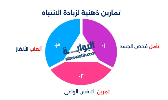 ألعاب تعتمد على الذكاء وسرعة البديهة