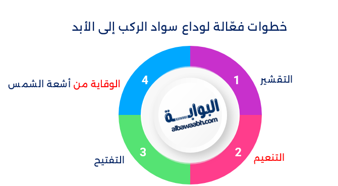 العناية بالمرفقين والركبتين: وداعًا للسواد والخشونة للأبد