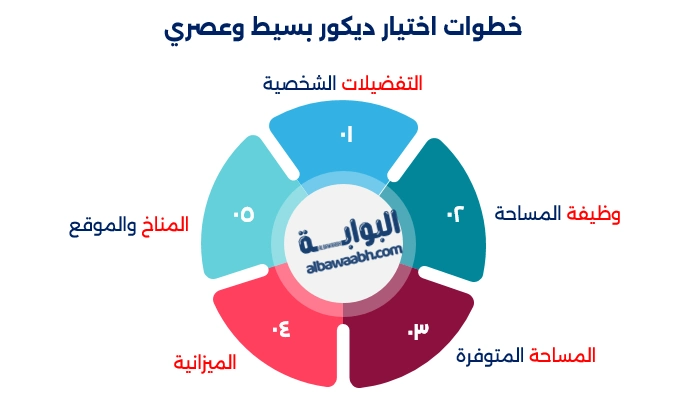 تصميم ديكور داخلي 