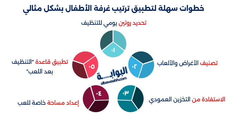 ترتيب غرفة الأطفال