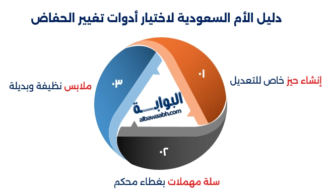 تغيير الحفاض