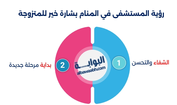 رؤية المرض في المنام للمتزوجة