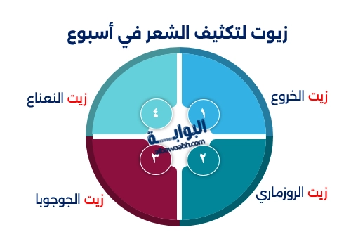 زيوت طبيعية للشعر