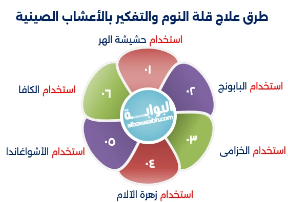 علاج الأرق بالأعشاب الصينية