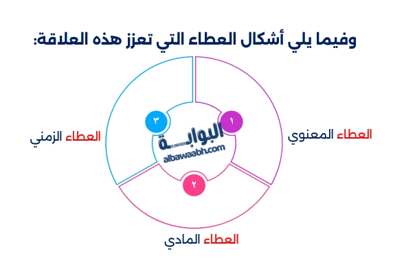 العلاقة مع أهل الزوج